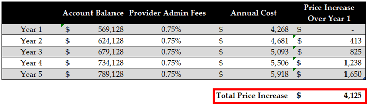 Tpa Fees For 401k